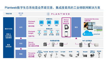 工業(yè)物聯(lián)網(wǎng)技術(shù) 構(gòu)建智能工廠的網(wǎng)絡(luò)基石，驅(qū)動(dòng)卓越運(yùn)營(yíng)