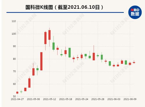 突發利空引爆市場 140億芯片股遭國家隊減持，1.5萬股東與網友的忐忑時刻
